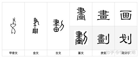 十劃的字|10劃的字,10畫的字,10畫漢字大全 